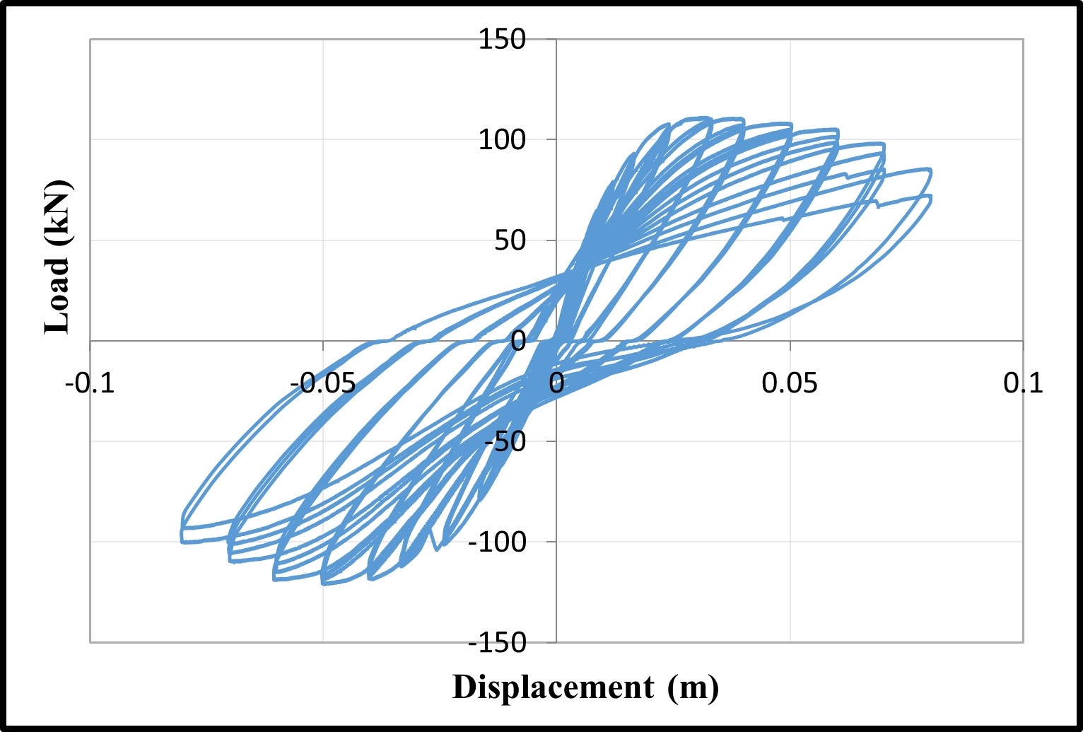 Load-displacement of RC frames — image 2