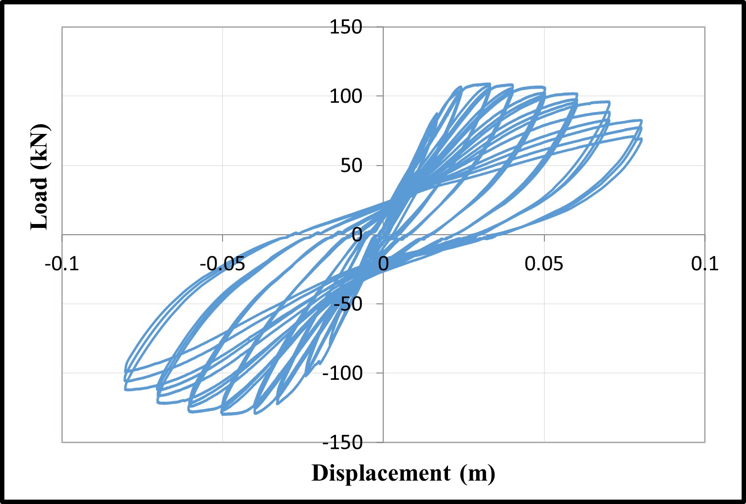 Load-displacement of RC frames — image 3