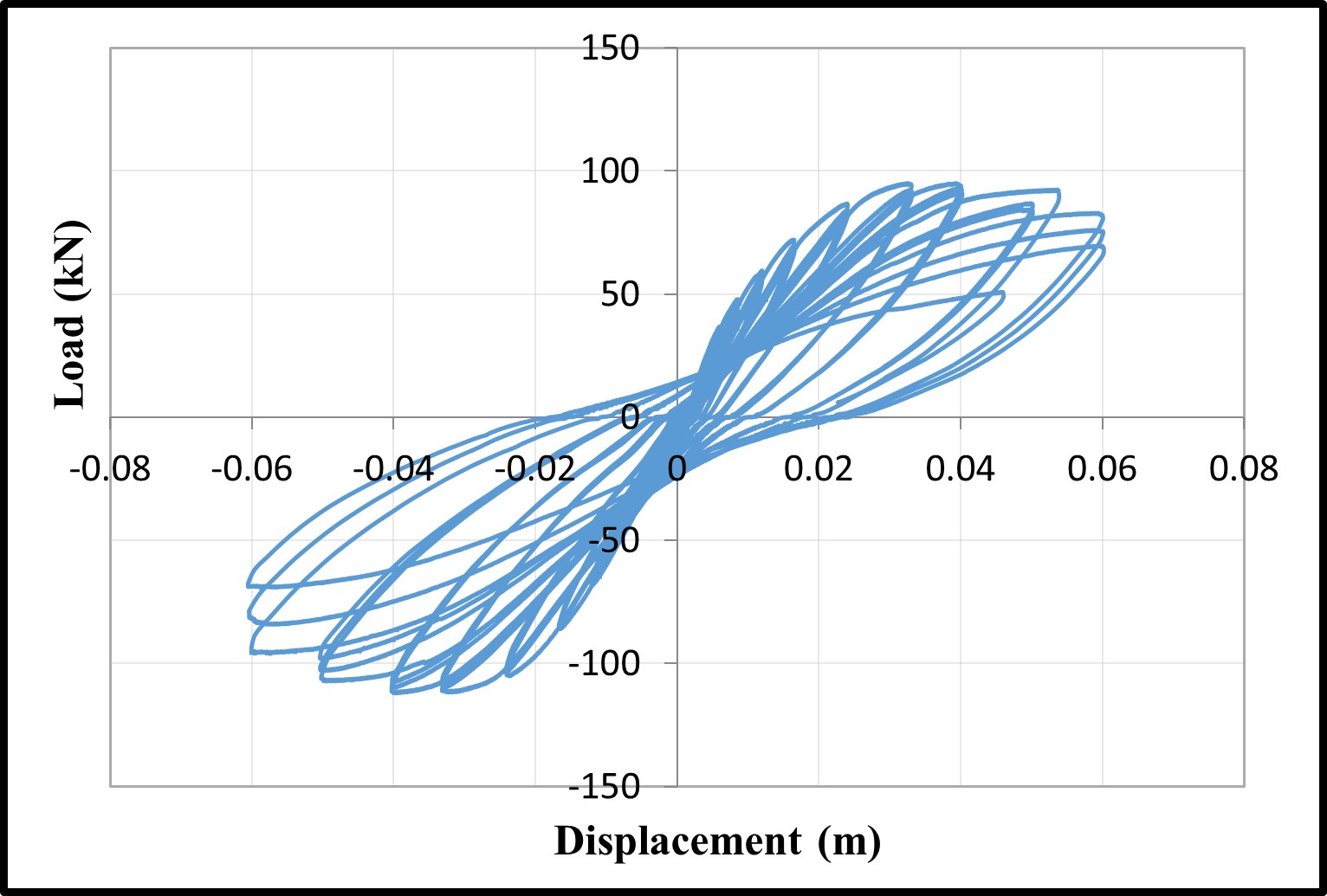 Load-displacement of RC frames — image 4