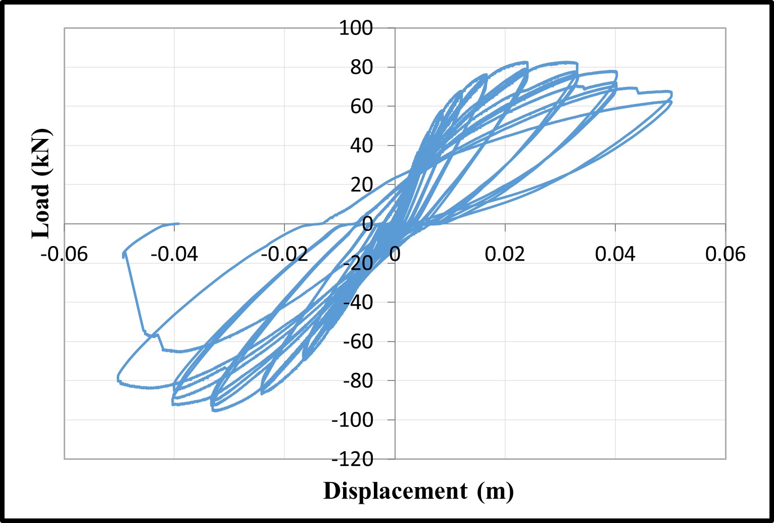 Load-displacement of RC frames — image 5