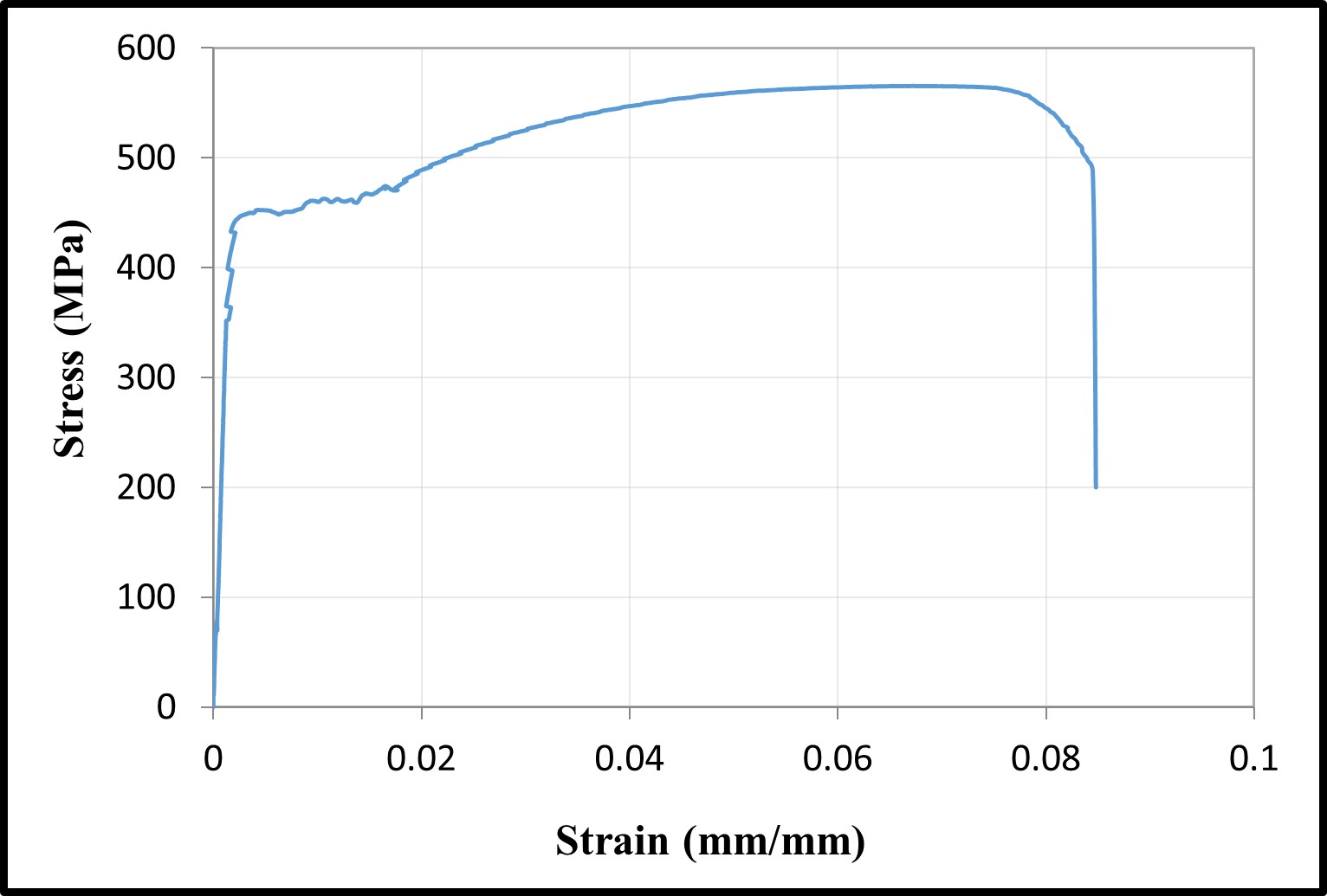 Stress-strain relationships — image 2