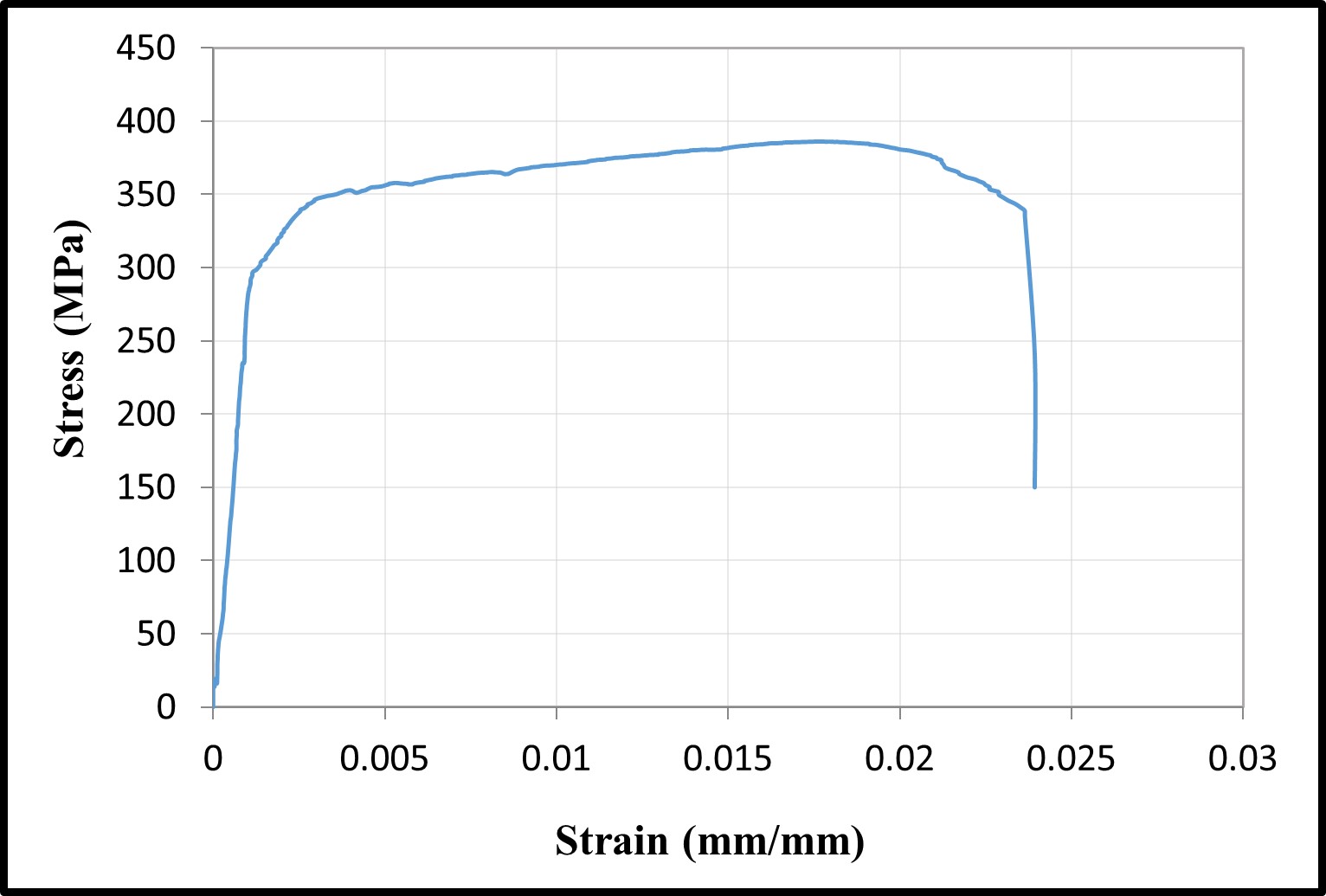 Stress-strain relationships — image 4