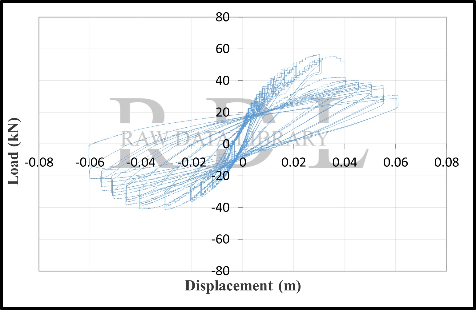 Load-Displacement Curves — image 2