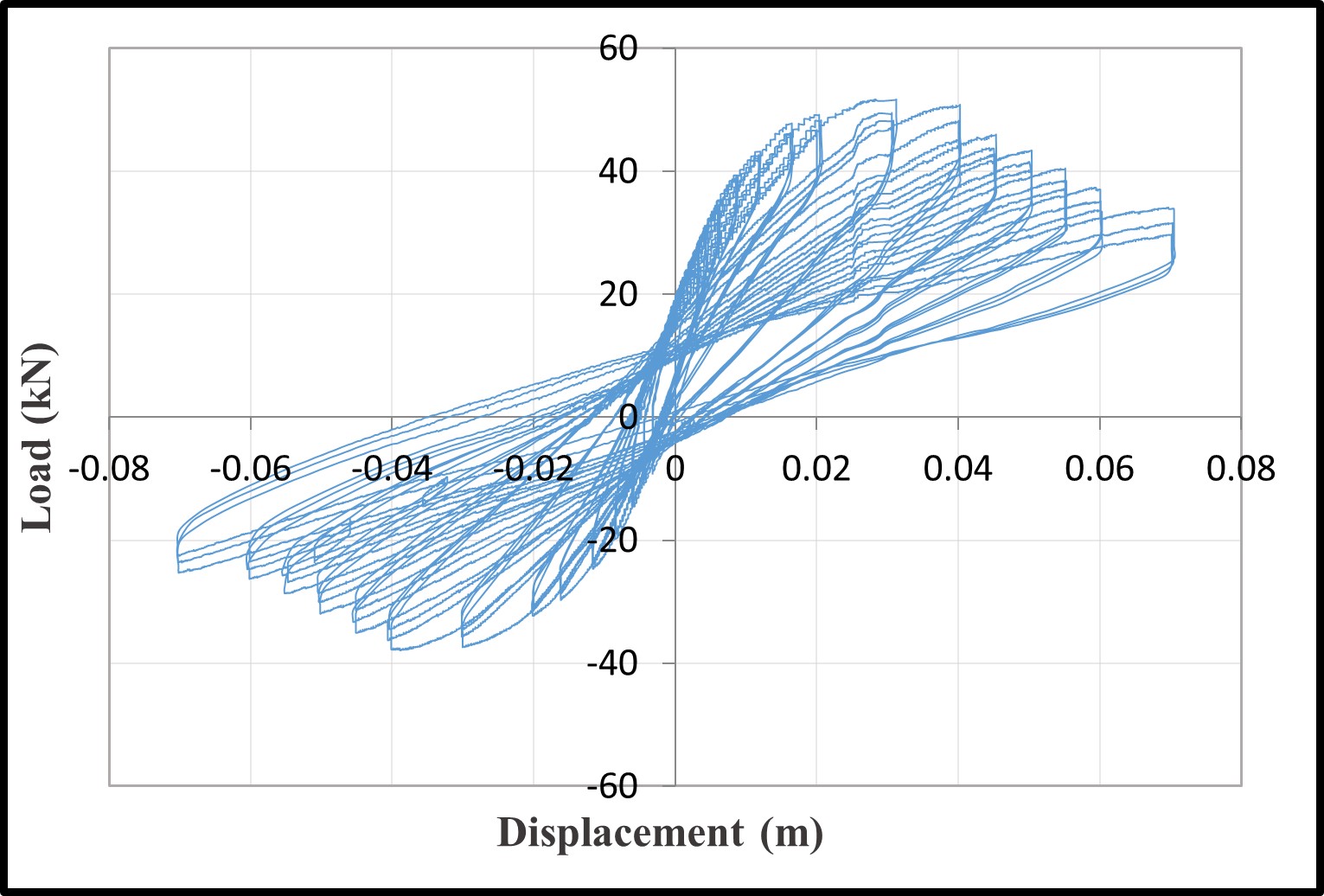 Load-Displacement Curves — image 3