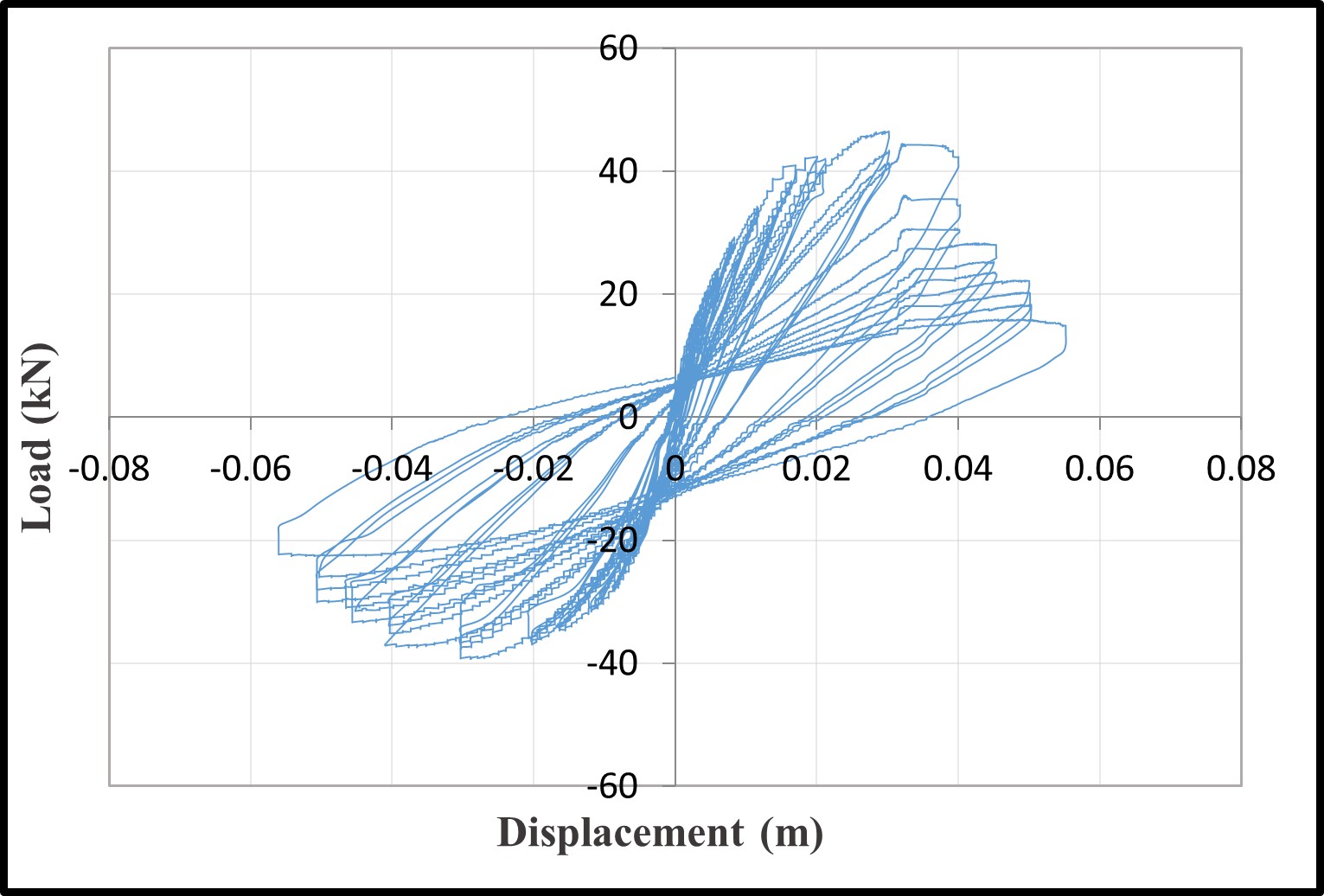 Load-Displacement Curves — image 4