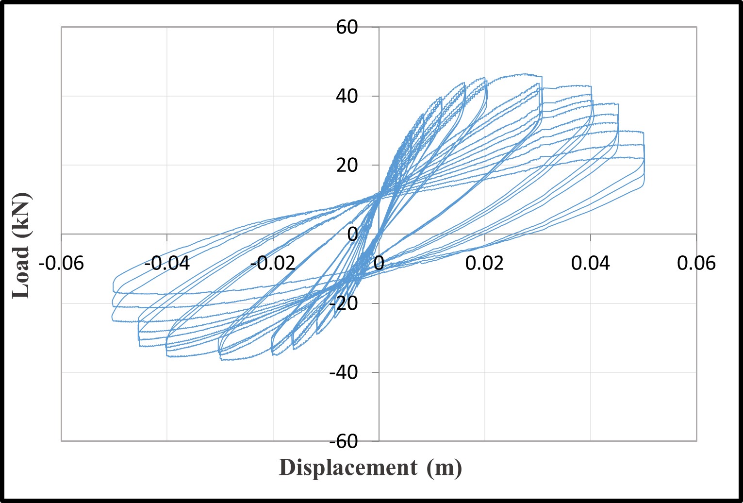 Load-Displacement Curves — image 5