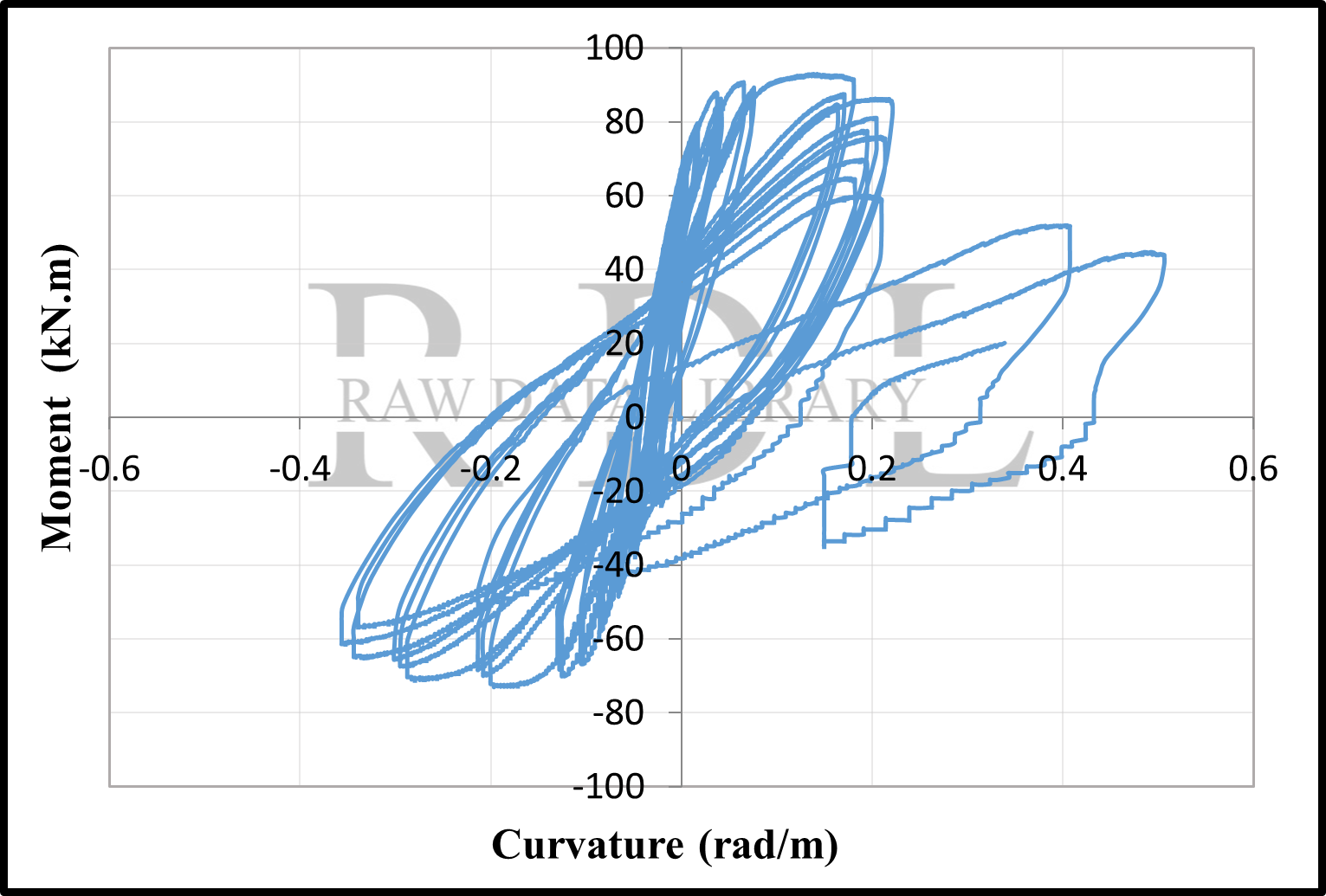 Moment-Curvature Relationships — image 3