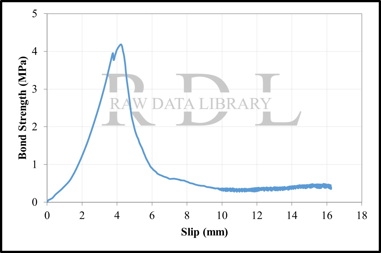 Bond-slip relationships with a water/cement ratio of 0.40 — image 21