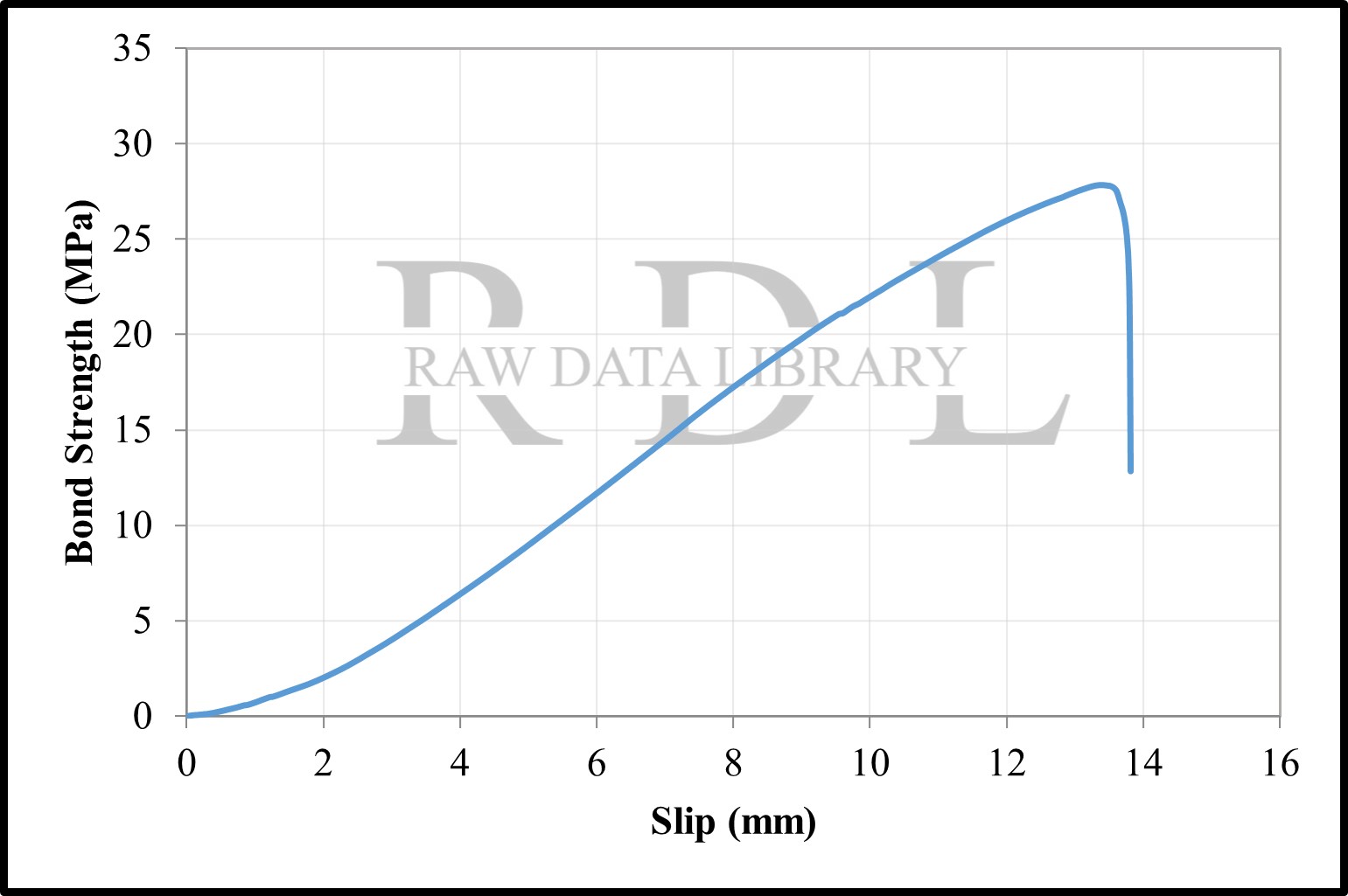 Bond-slip relationships with a water/cement ratio of 0.40 — image 24