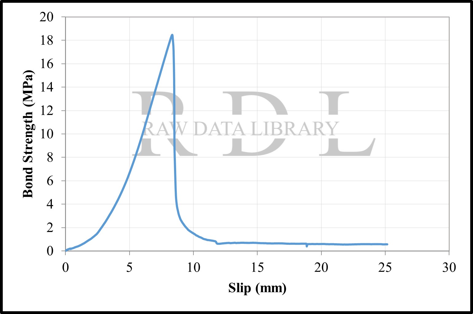 Bond-slip relationships with a water/cement ratio of 0.40 — image 25