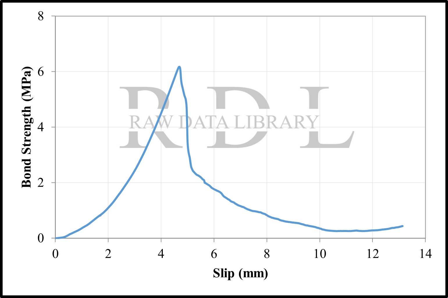 Bond-slip relationships with a water/cement ratio of 0.40 — image 5