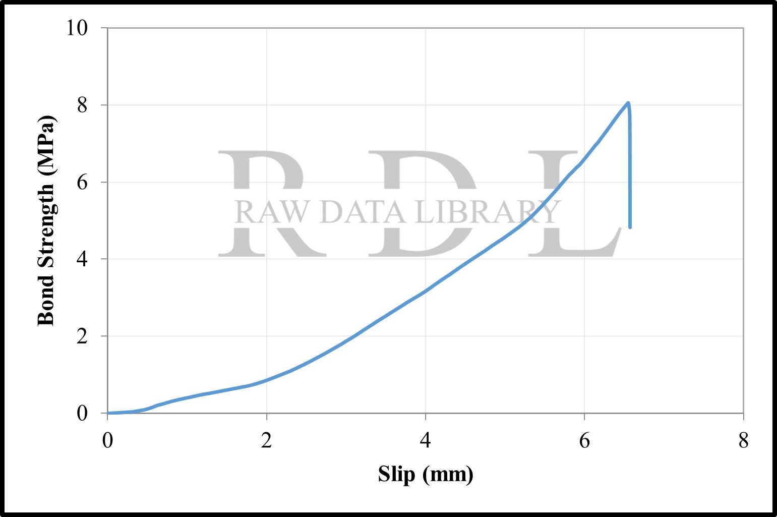 Bond-slip relationships with a water/cement ratio of 0.40 — image 10