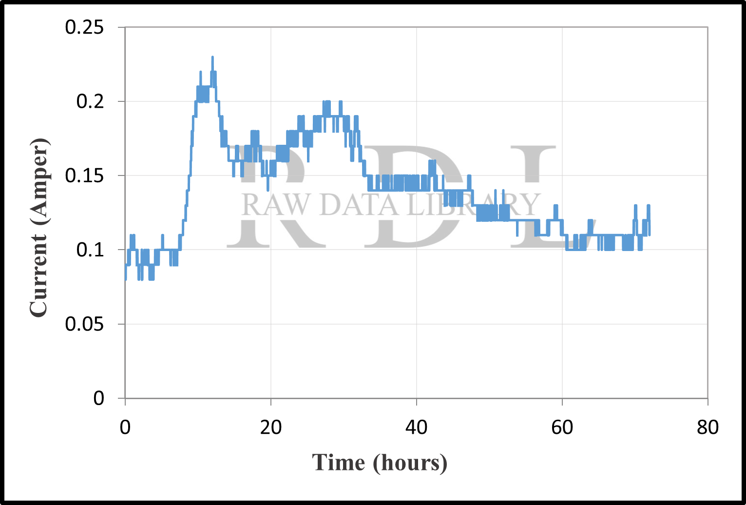 Time-current records — image 2