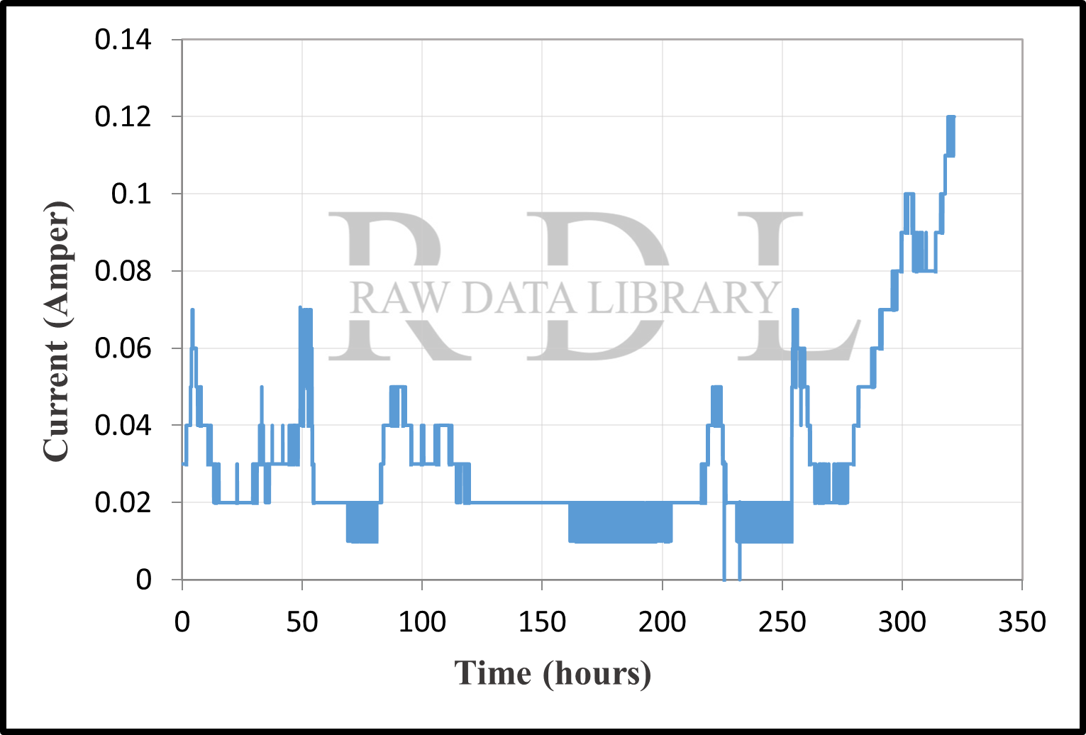 Time-current records — image 30