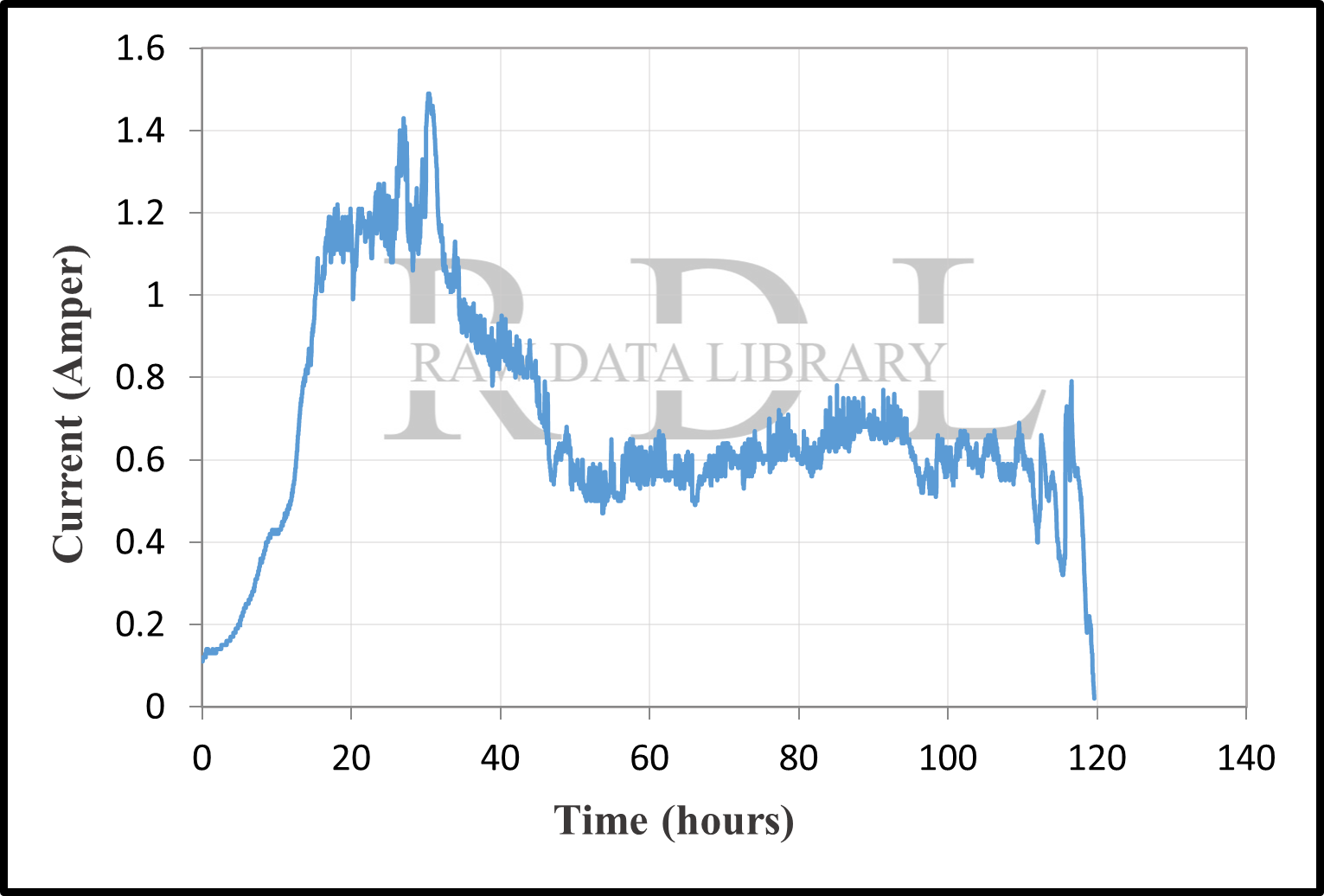 Time-current records — image 4