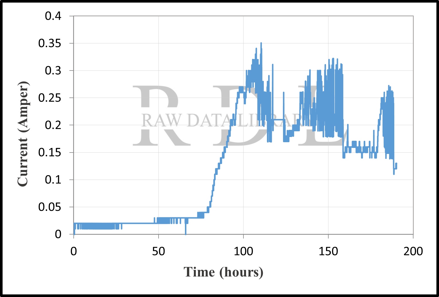 Time-current records — image 7