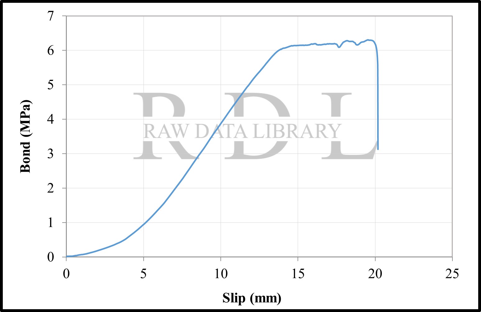 Bond-slip relationships with a W/C ratio of 0.63 "HKS" — image 11