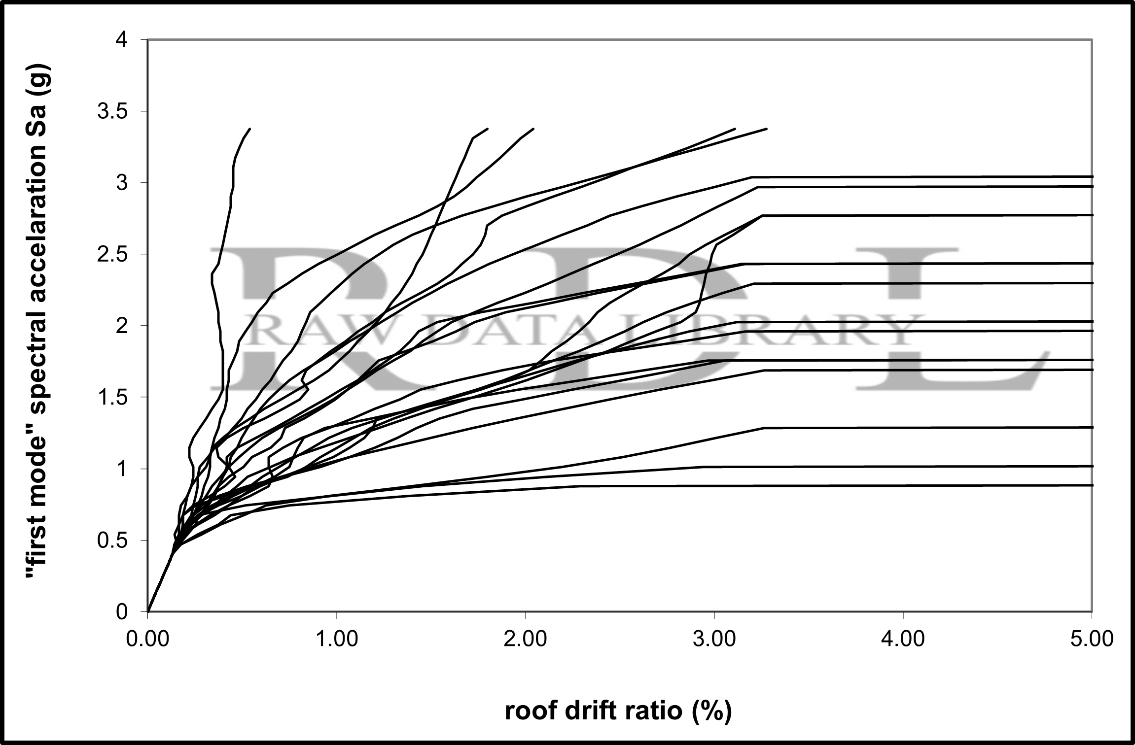 Fragility curves-20 motion records — image 3