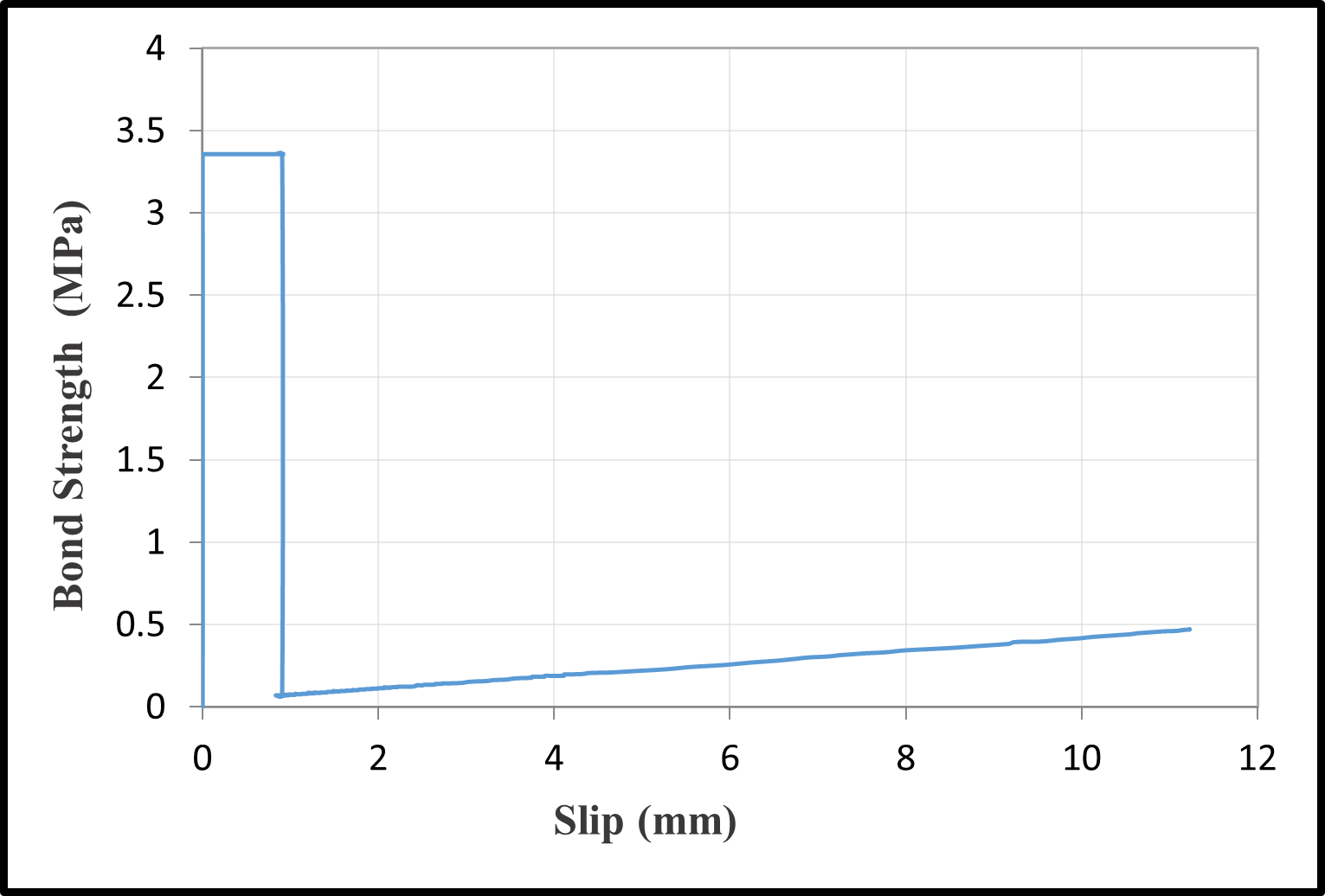 Bond–slip relationships — image 2