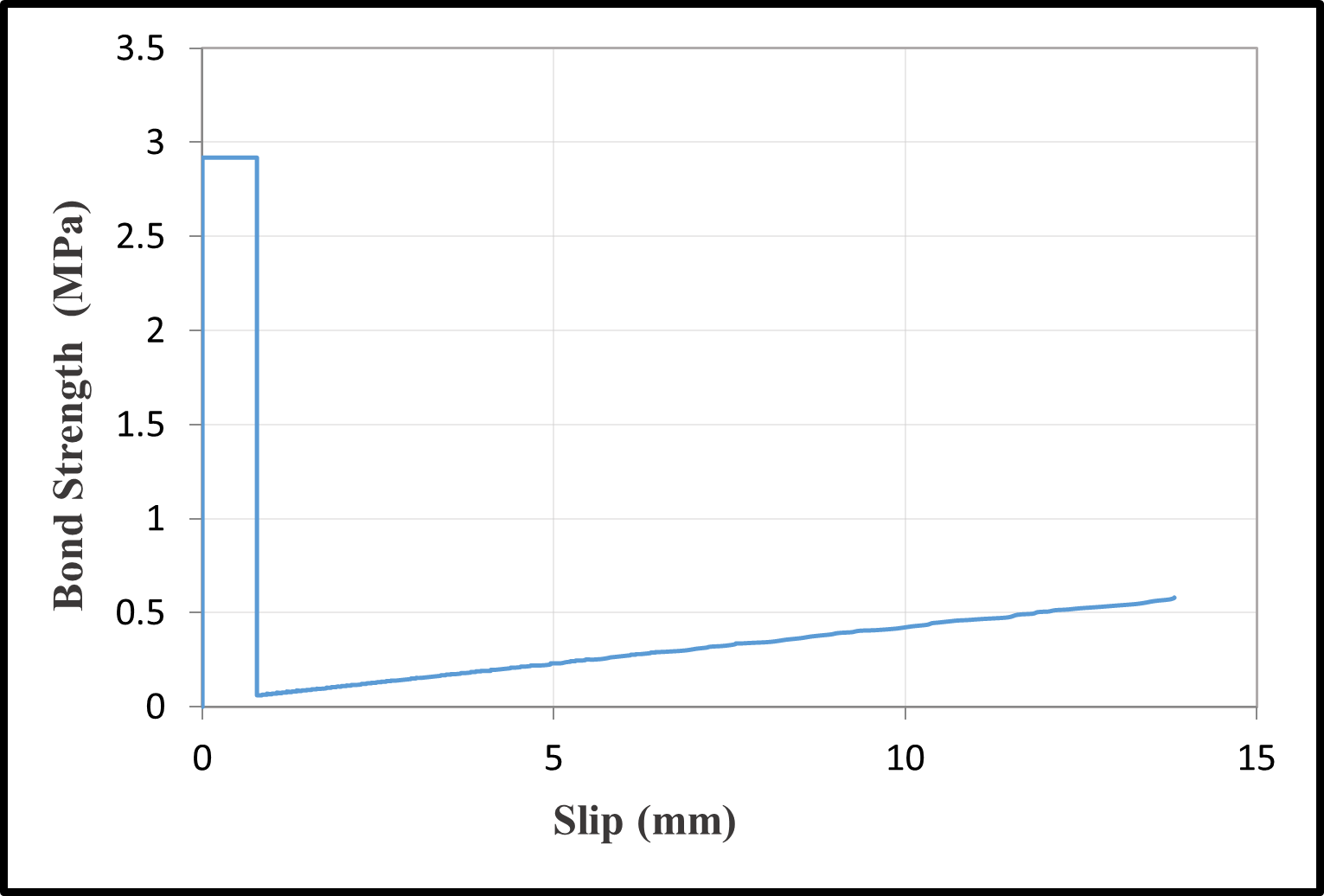 Bond–slip relationships — image 3