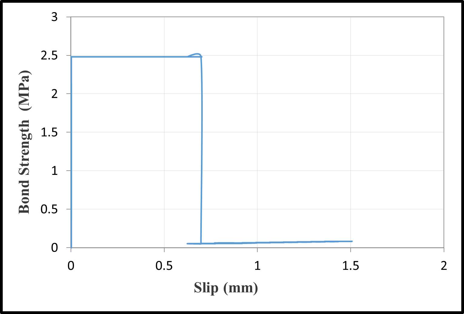 Bond–slip relationships — image 5