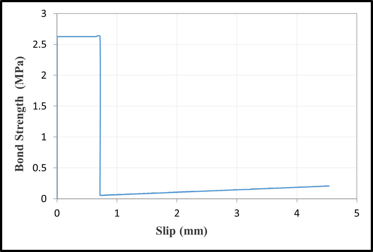 Bond–slip relationships — image 6