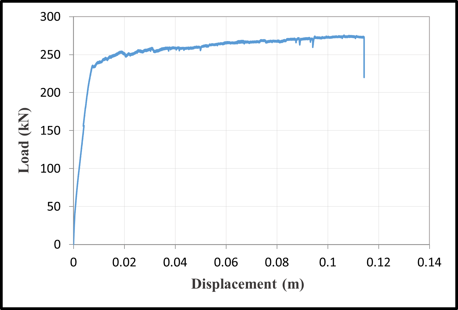 Load–displacement curves — image 2