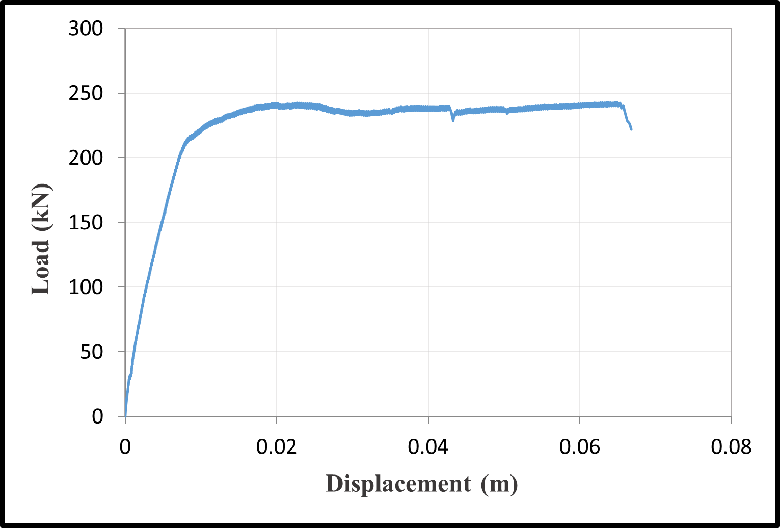 Load–displacement curves — image 4