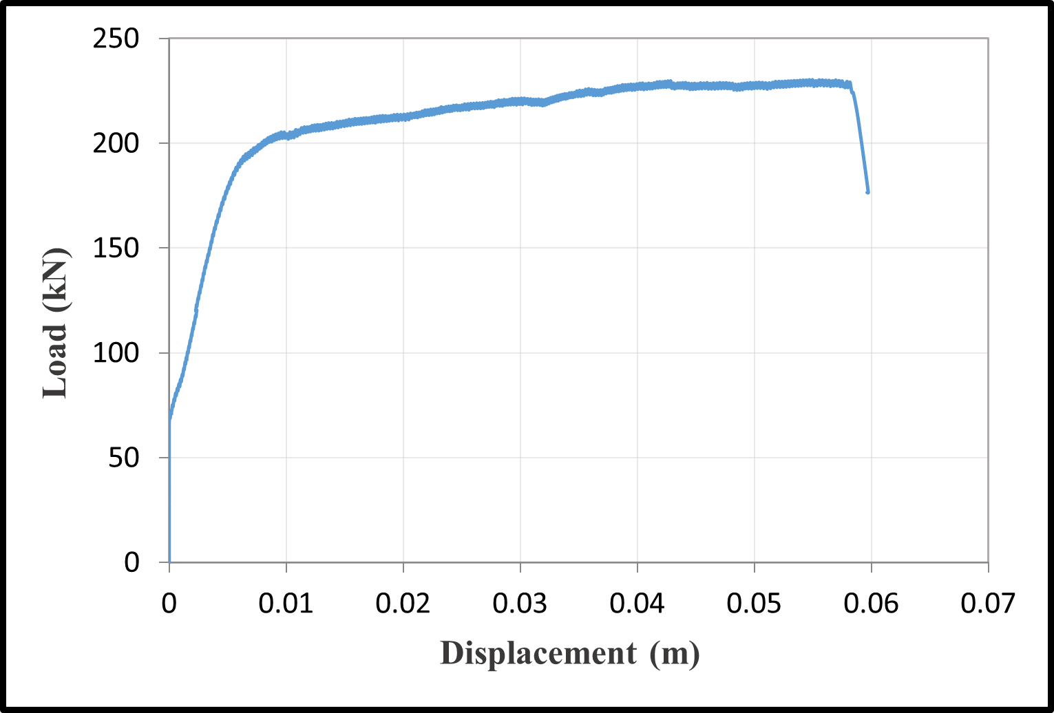 Load–displacement curves — image 5