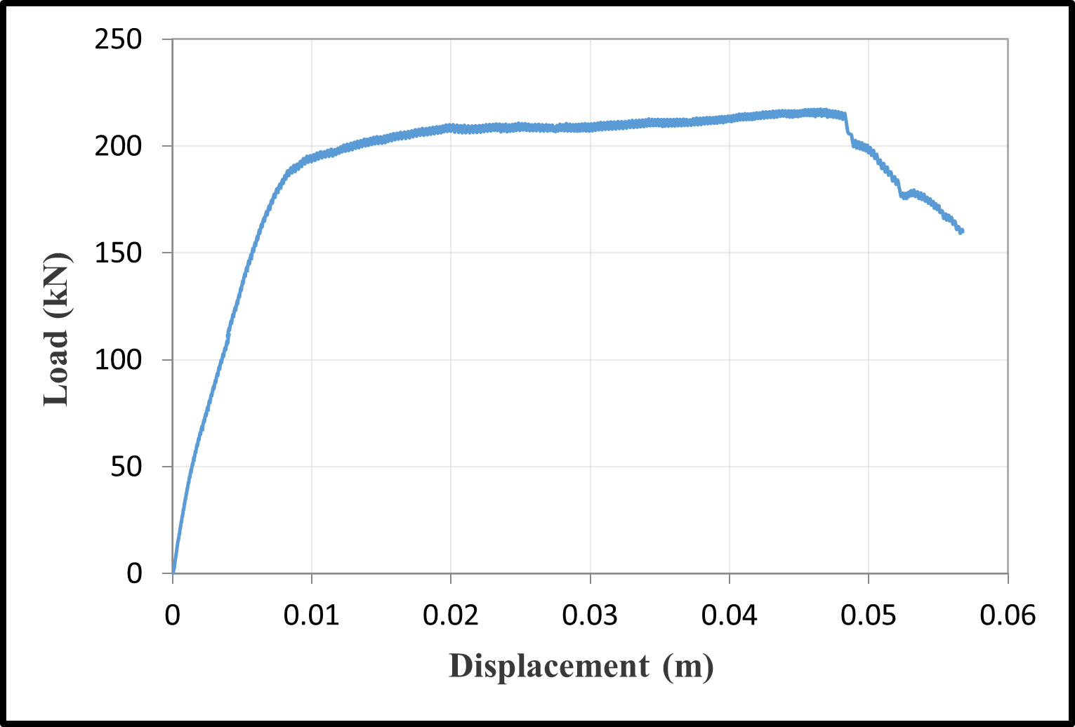 Load–displacement curves — image 6