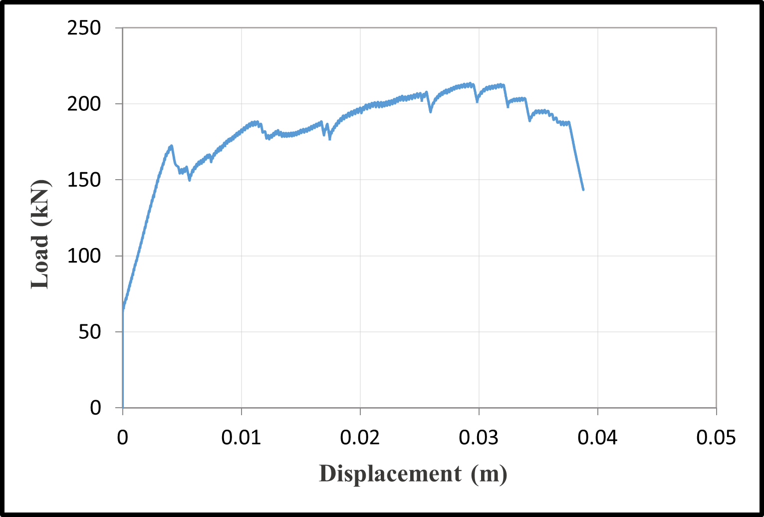Load–displacement curves — image 7