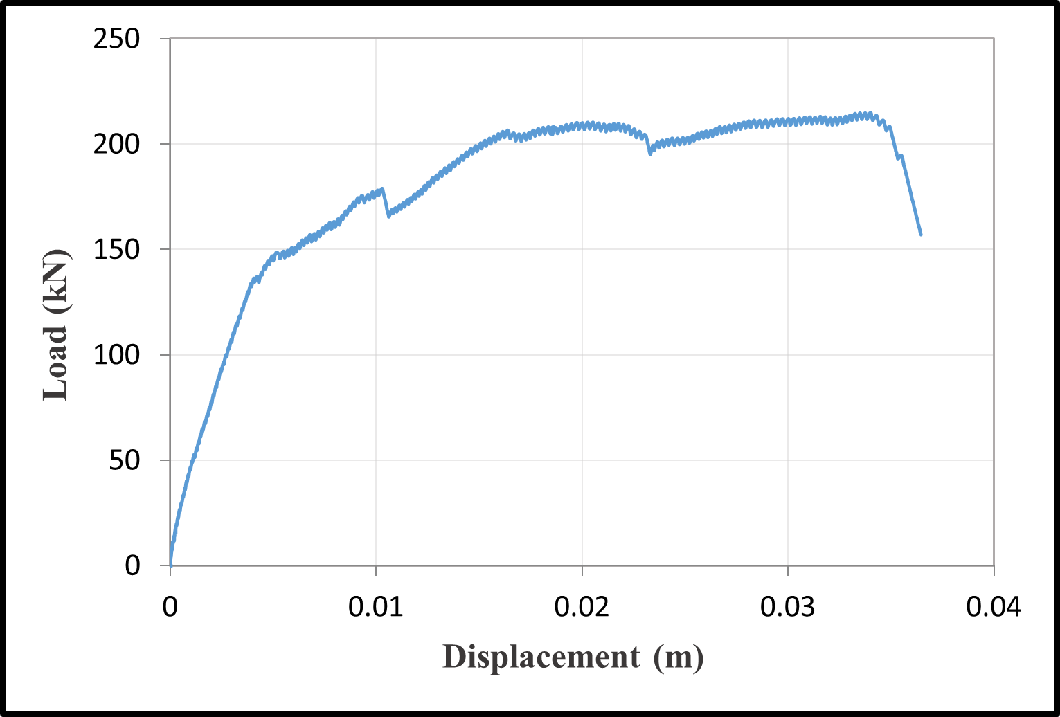 Load–displacement curves — image 8