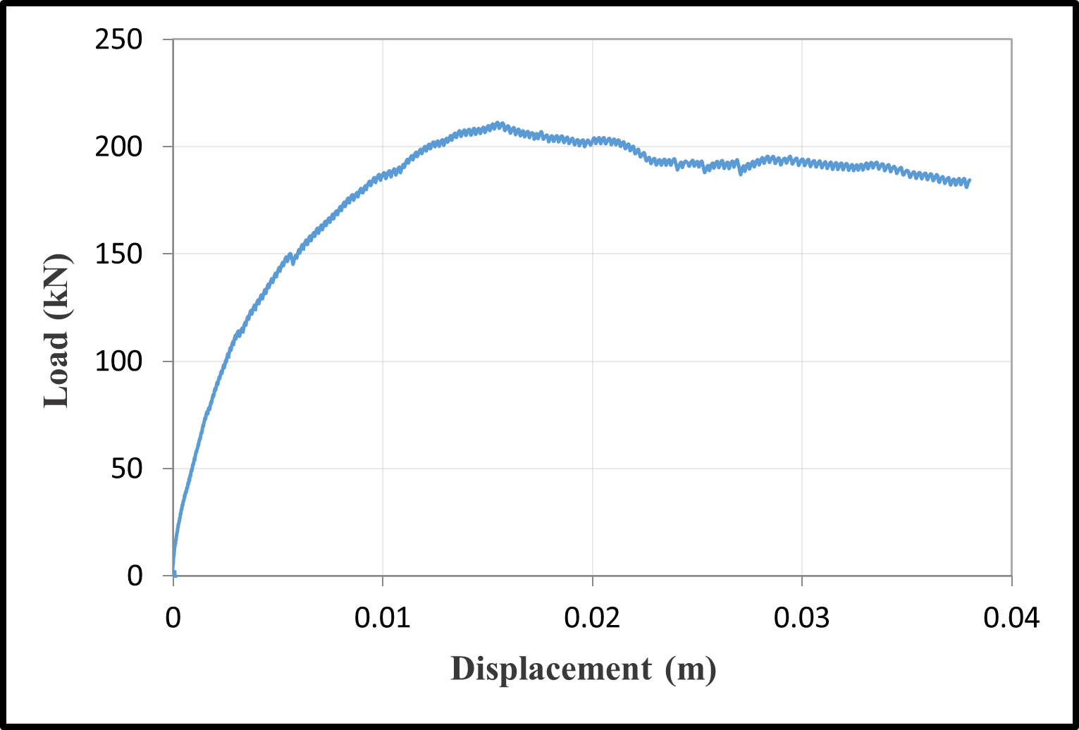 Load–displacement curves — image 9