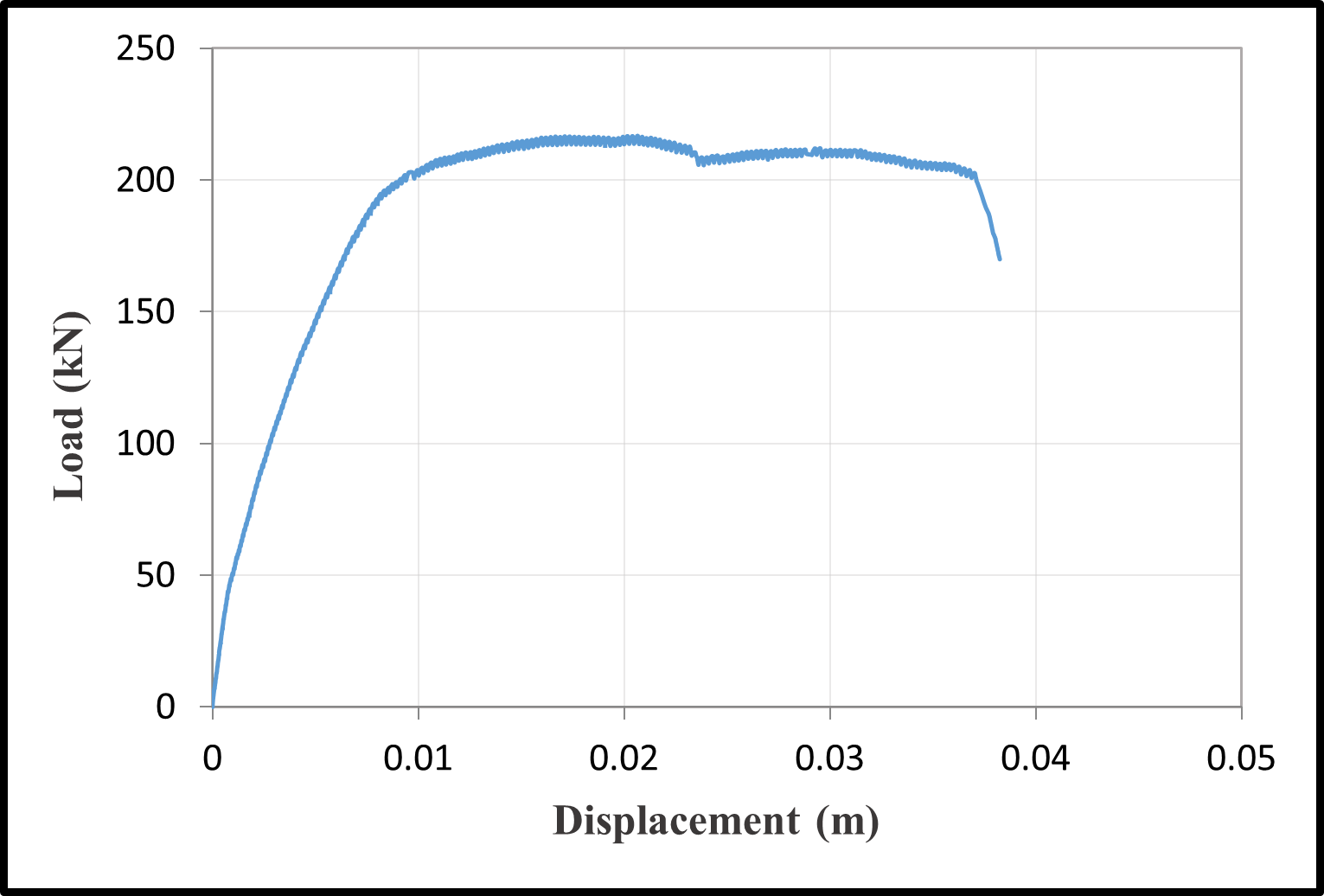 Load–displacement curves — image 10