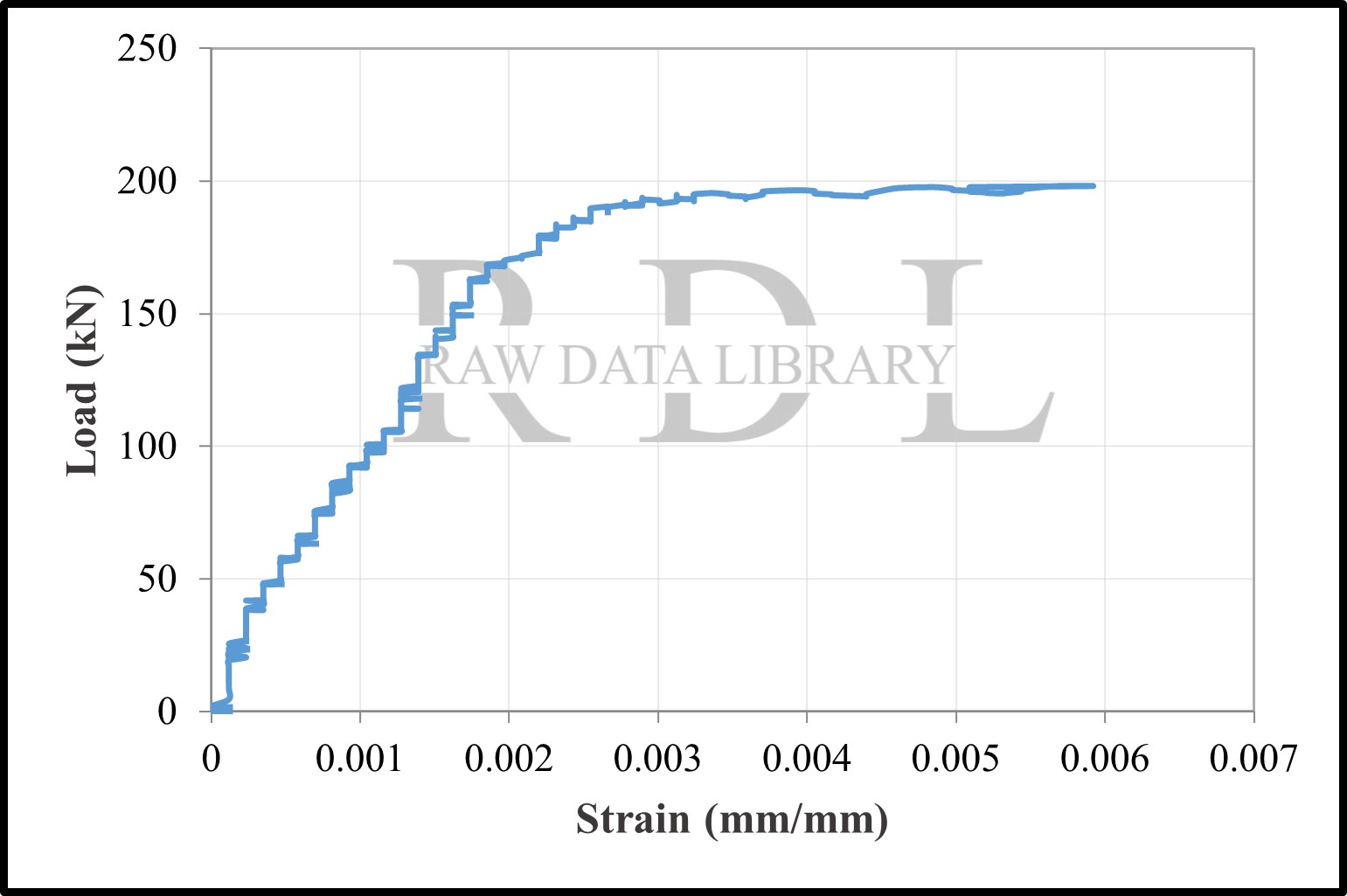 Load–strain relationships — image 5