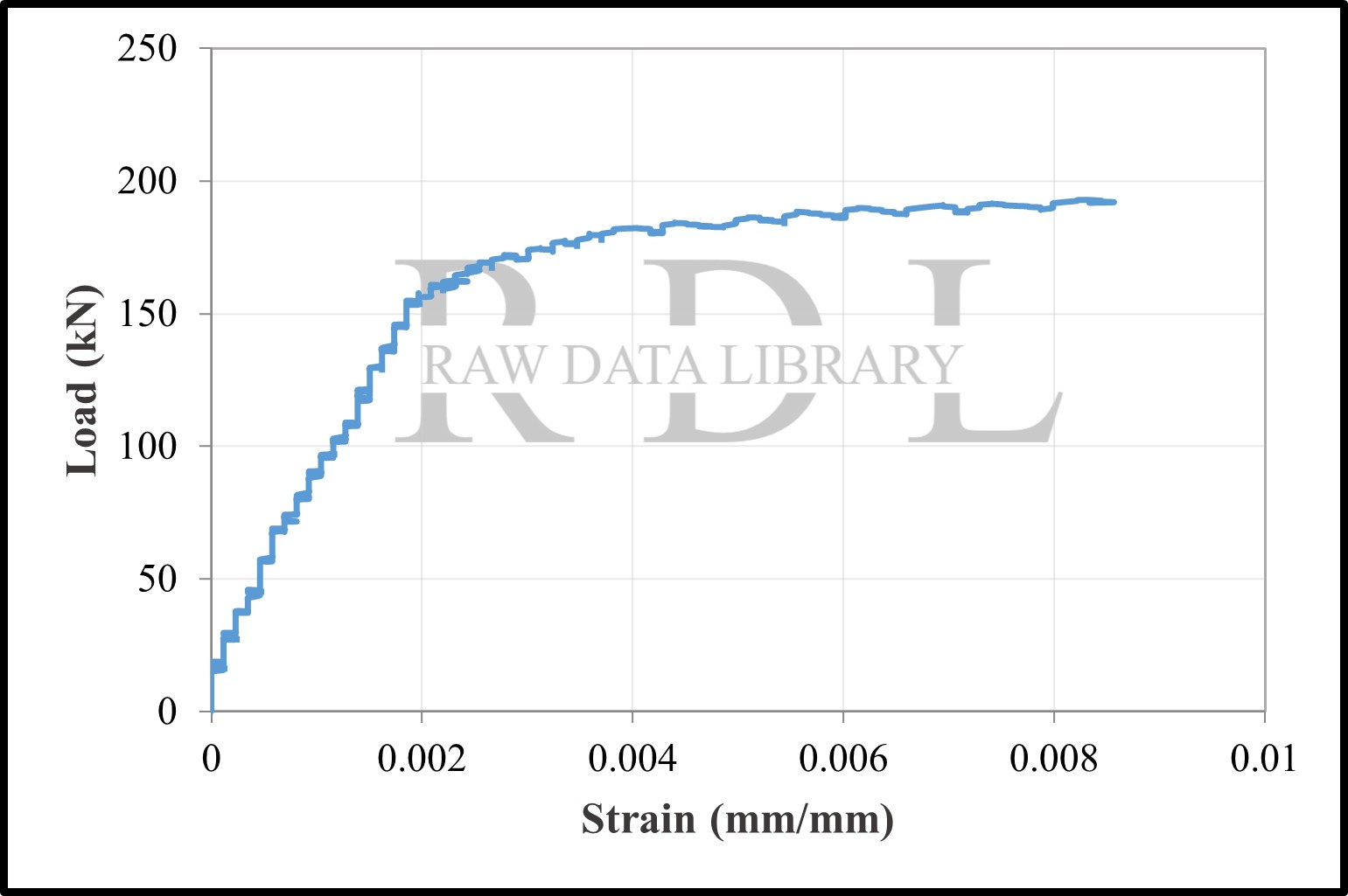 Load–strain relationships — image 6