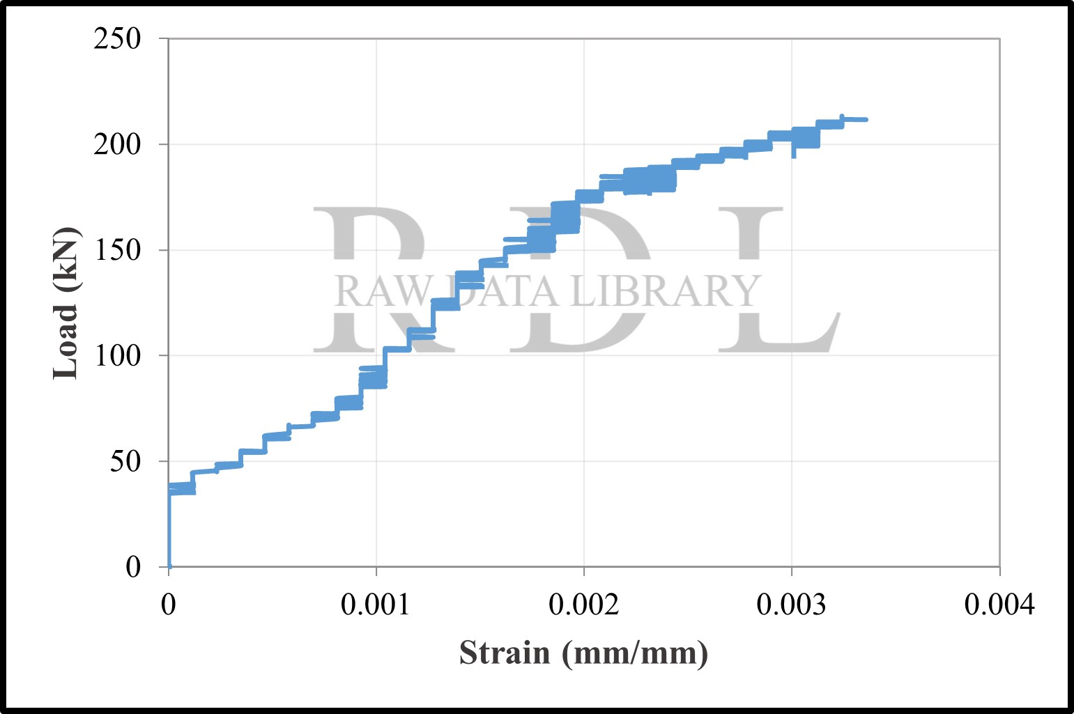 Load–strain relationships — image 7