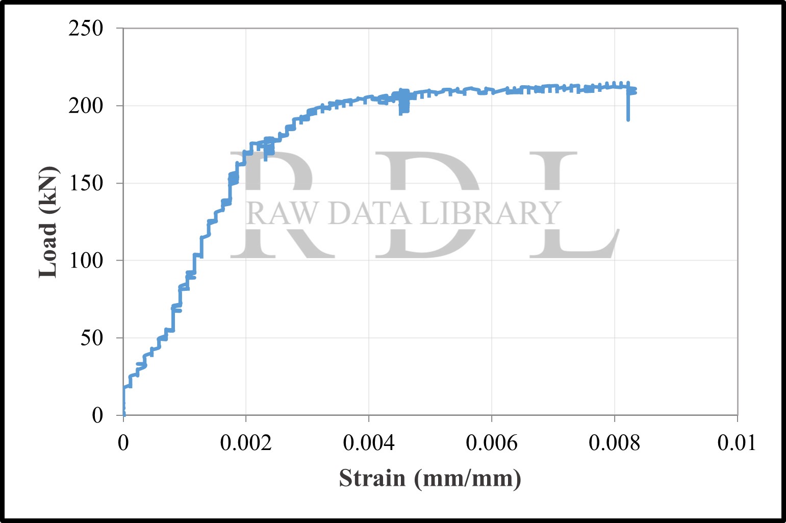 Load–strain relationships — image 8
