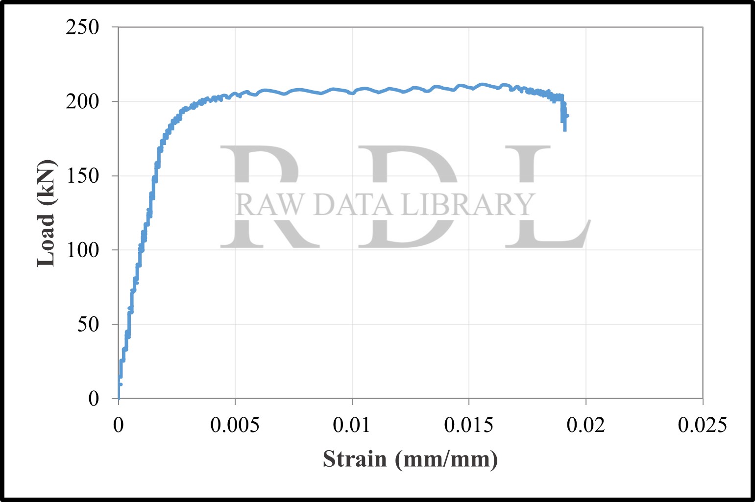 Load–strain relationships — image 9