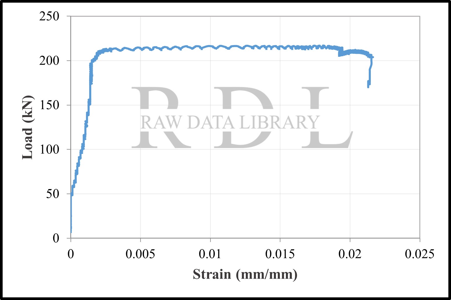 Load–strain relationships — image 10