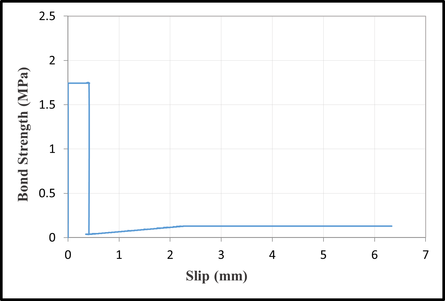 Bond-slip relationships — image 5