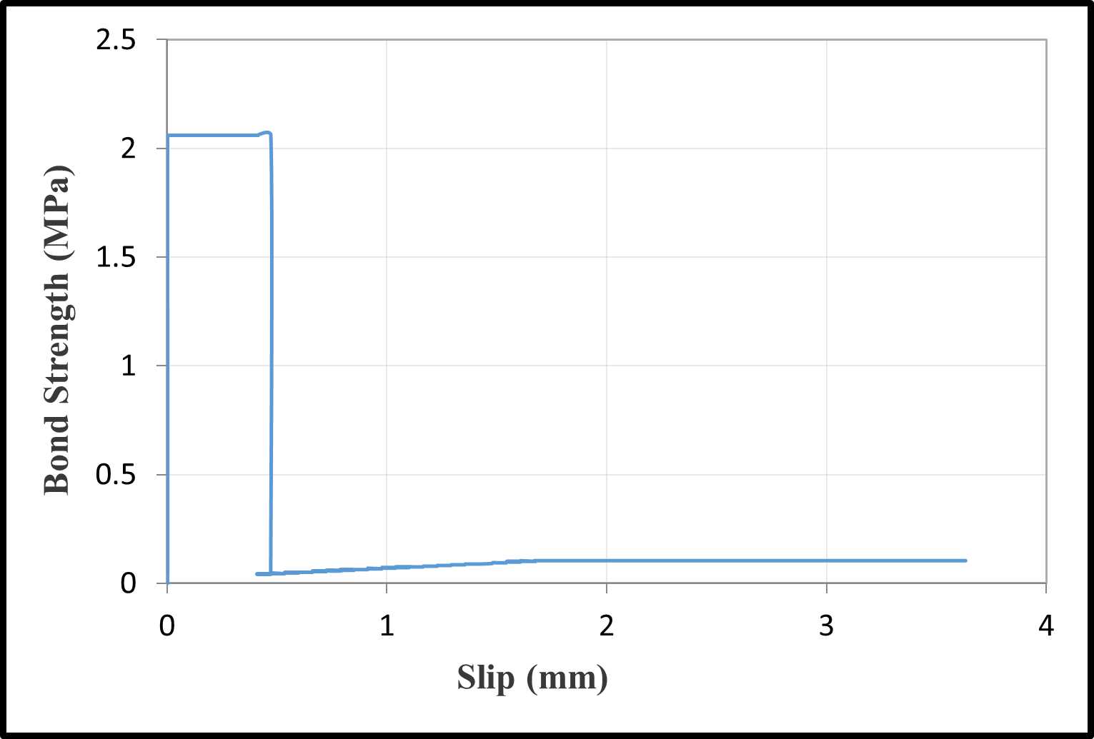 Bond-slip relationships — image 6