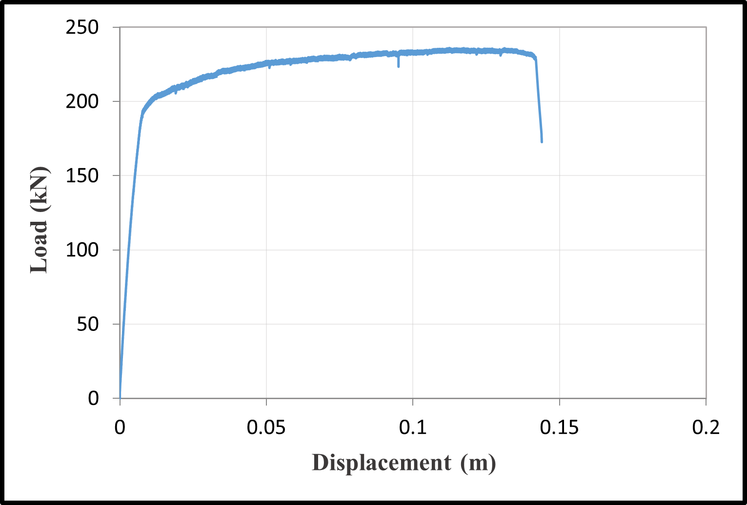 Load-displacement responses — image 11