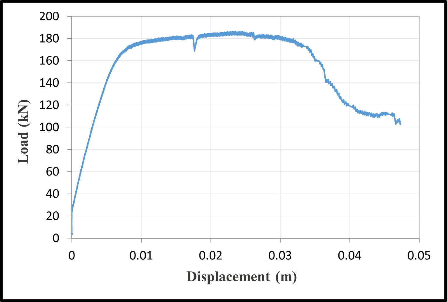 Load-displacement responses — image 3