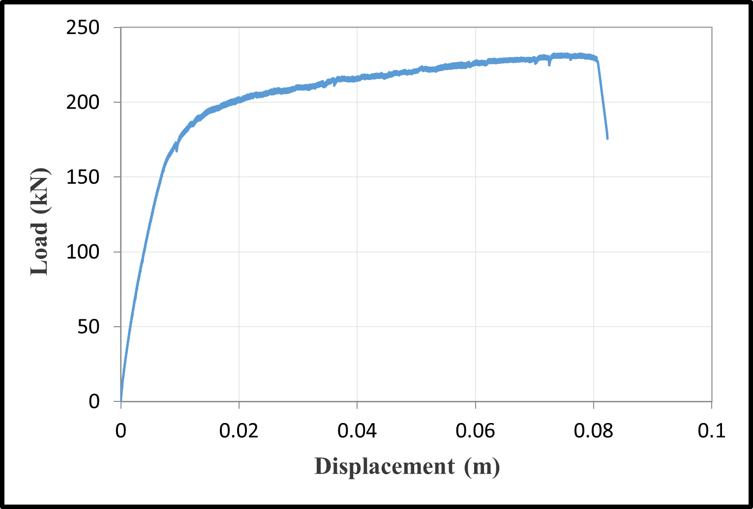 Load-displacement responses — image 4