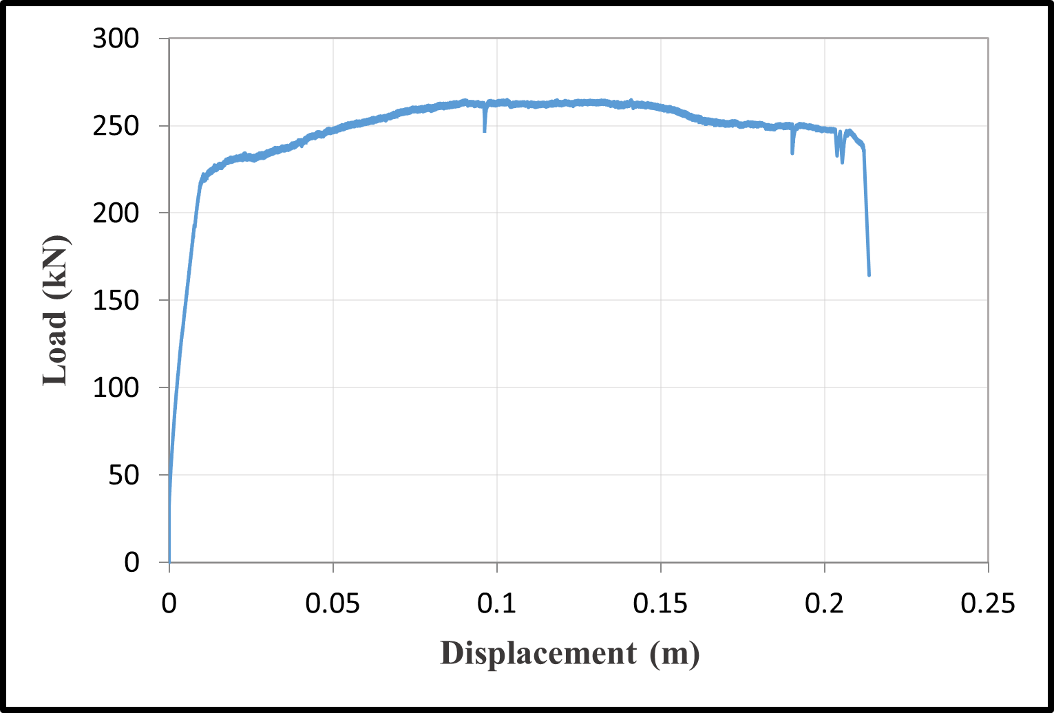 Load-displacement responses — image 5