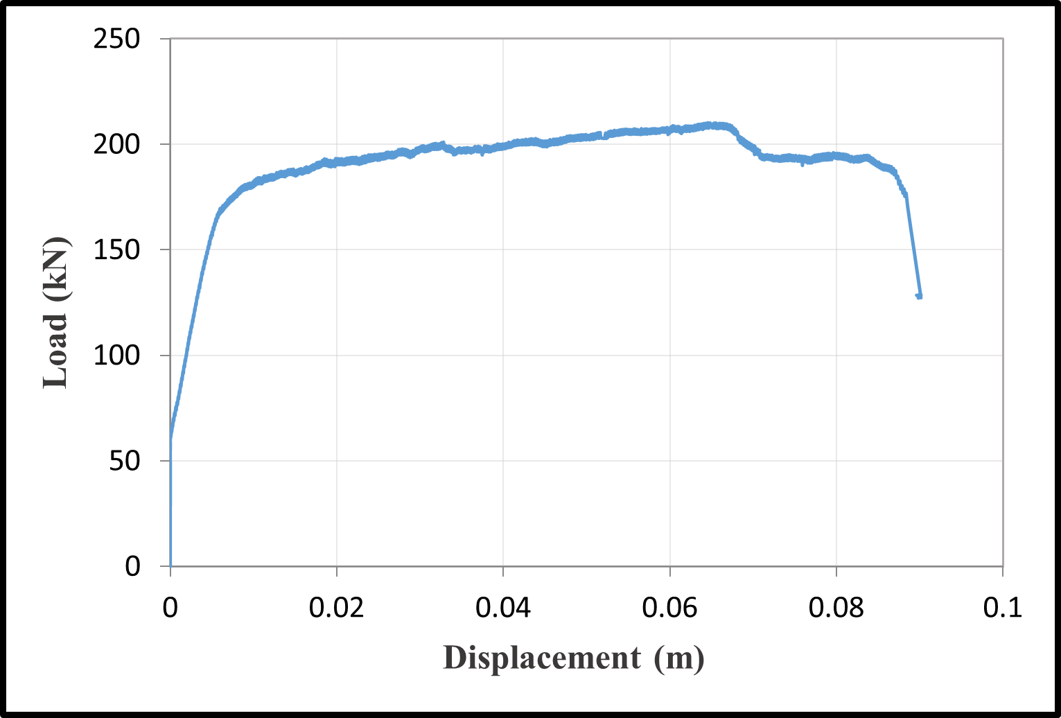 Load-displacement responses — image 6