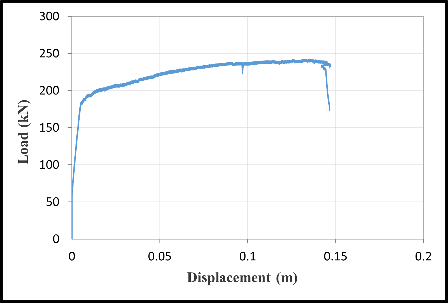 Load-displacement responses — image 7