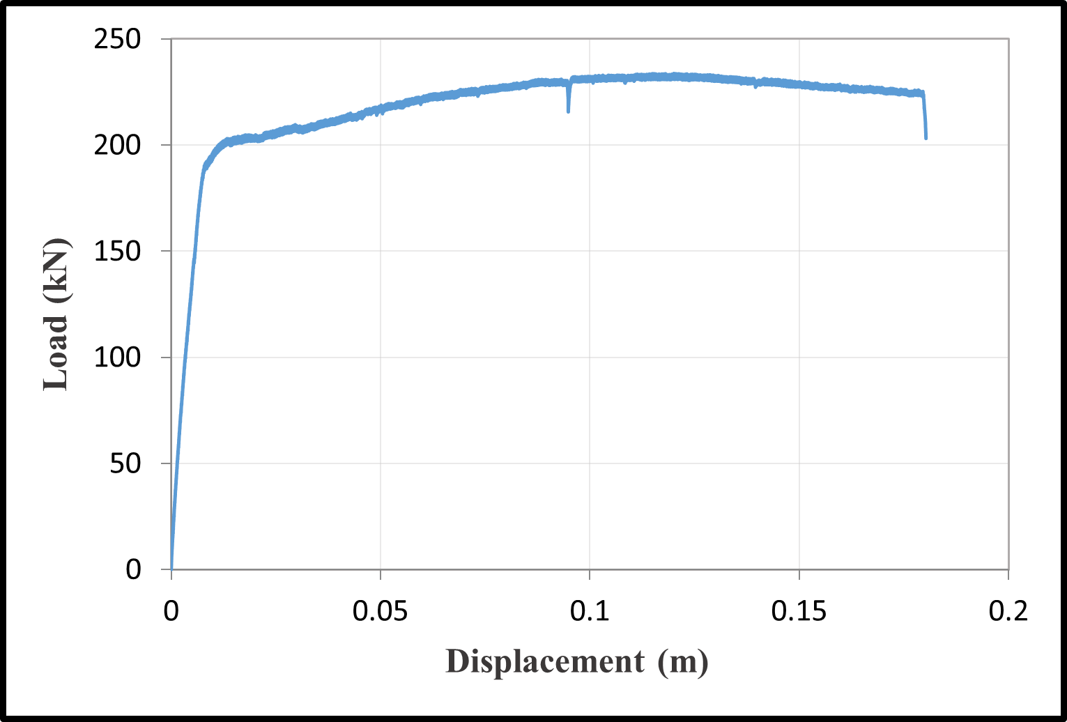 Load-displacement responses — image 8