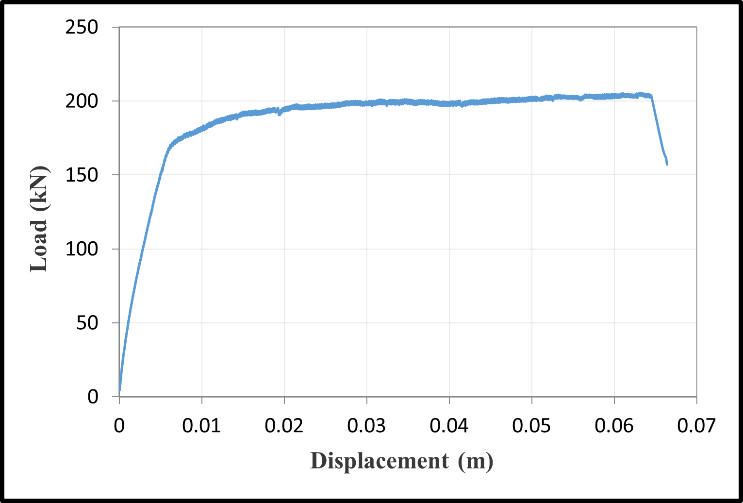 Load-displacement responses — image 9